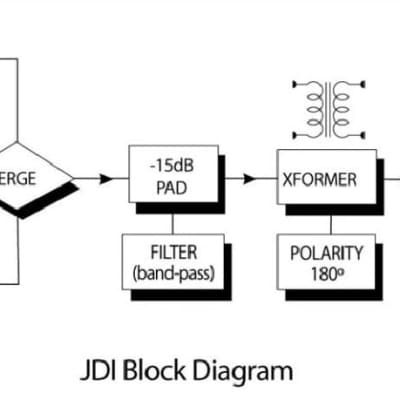 RADIAL JDI passive direct box for live concert touring and professional studio recording applications image 8