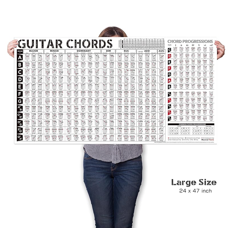 Guitar Chords Poster & Guitar Scales Chart Bundle, Essential
