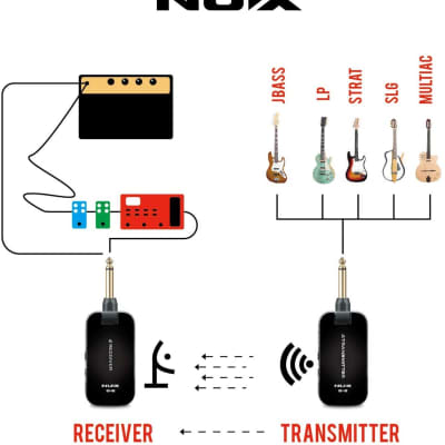 NuX B2 Digital Wireless Instrument System image 5