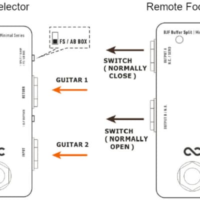 One Control Minimal Series BJF Buffer Split - A/B Switch