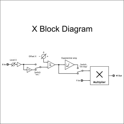 X - analog multiplier, VCA and ring modulator - banana version Helene image 10