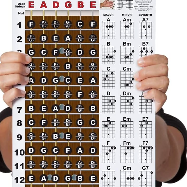 Guitar chord fretboard new arrivals