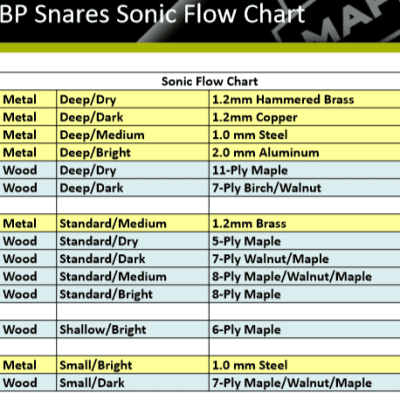 Mapex Black Panther 14x6.5" Shadow 7-Ply Birch/Walnut Snare Drum Wood: Deep/Dark | Authorized Dealer image 6