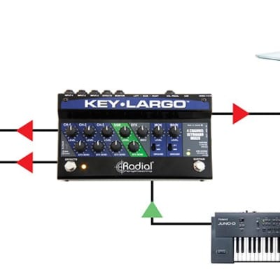 Radial Key-Largo Keyboard Mixer and Performance Pedal image 2