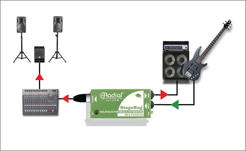 Radial StageBug SB-2 Passive DI Box Bundle