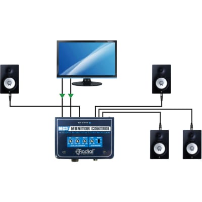 Radial MC3 Monitor Controller image 8