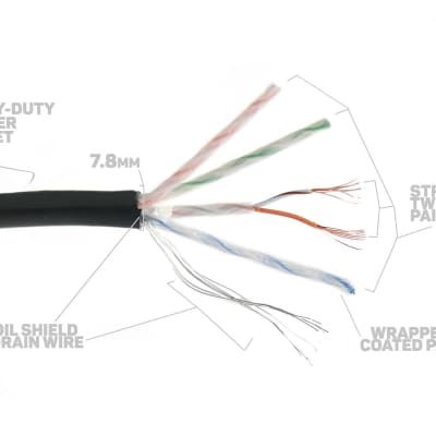 Elite Core SUPERCAT5E-S-EE 3' Ultra Durable Shielded Tactical CAT5E Terminated Both Ends with Shielded Tactical Ethernet Connectors image 5