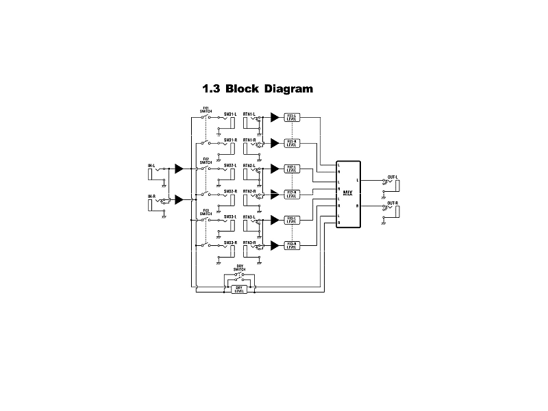 MusicomLAB Parallelizer II Stereo Line Mixer | Reverb