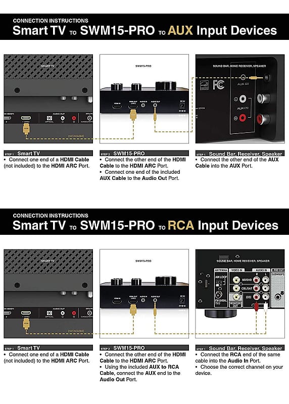SWM15-PROS | Wireless Microphone Karaoke Mixer System w/ HD ARC, Optical,  AUX, Bluetooth, Selectable Frequencies - Supports Smart TV, Sound Bar,  Media