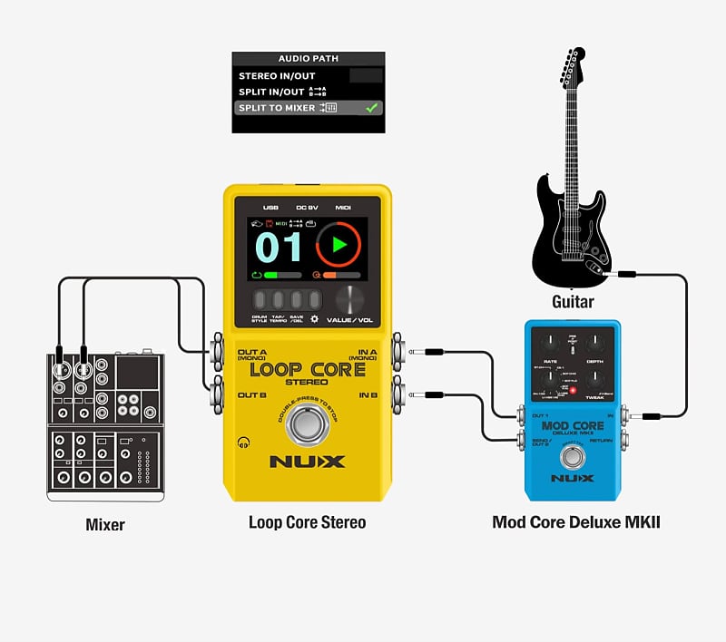 NuX Loop Core Stereo Looper Pedal Guitar Bass 2023 - Yellow