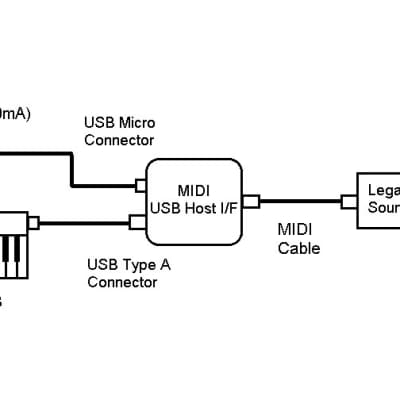 Rio MIDI USB Host Interface White image 3
