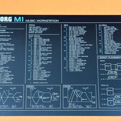 Korg M1 Instruction Card