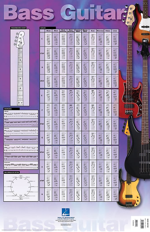 Bass Guitar Poster 23″ x 35″ image 1