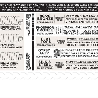 D'Addario EFT17 Flat Top Phosphor Bronze Acoustic Guitar Medium Gauge Strings 13-56 image 4