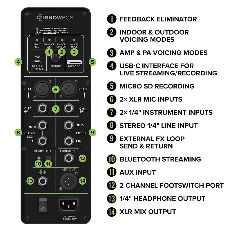Mackie ShowBox All-In-One Performance Rig