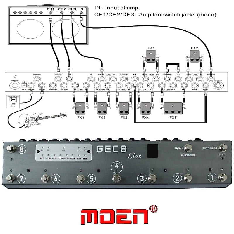 MOEN GEC8 LIVE with MIDI Commander Looper with MIDI System