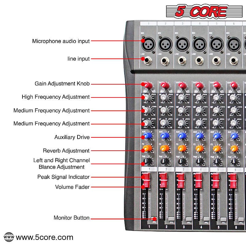 Depensheng DX16 Professional Audio Mixer 16 CHANNEL DJ Sound Controller  Interface with XLR Microphone Jack 3 Band EQ 48V Power RCA Input Output