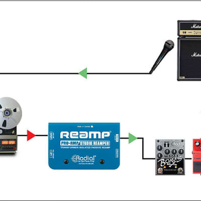 Radial Engineering ProRMP Re-Amping Box image 6