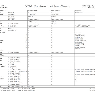 Roland TB-03 MIDI Implementation Chart