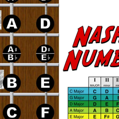 5 string bass fretboard notes