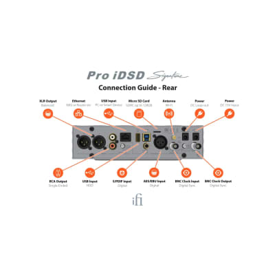 iFi Pro iDSD Signature Desktop DAC/Headphone Amplifier image 5