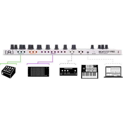BeatStep Pro MIDI Controller | Reverb