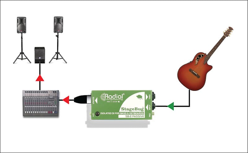 Radial StageBug SB-2 Passive Direct Box | FrontEndAudio.com
