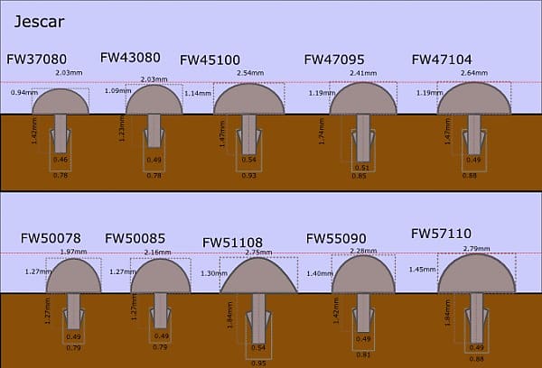 Frets EVO Gold, (W 2.28 mm, H 1.4 mm) JESCAR FS55090-EVO