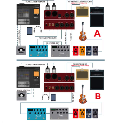 Leeky Sim box ,Preamp Simulator Pedal,Power Amp Sim | Reverb