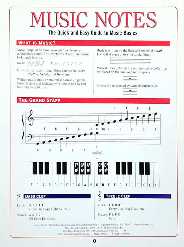 Speedy Note: Alto Clef na App Store