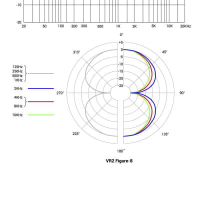 sE Electronics Voodoo Active Ribbon Mic w/Shockmount & Case, VR2-U image 5