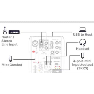 YAMAHA AG03 MK2 LSPK Complete Live Streaming Package with Mixer