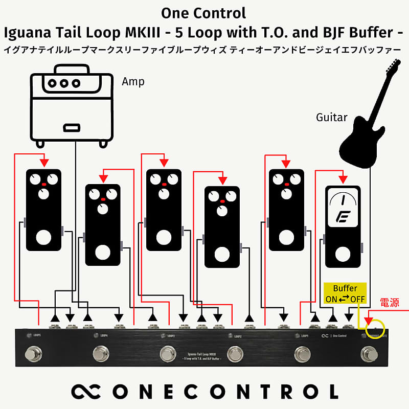 One Control Iguana Tail Loop MKIII