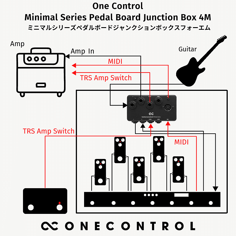 Pedalboard on sale junction box