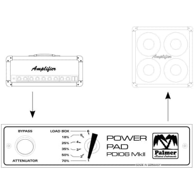 Palmer PDI06 MKII Power Pad attenuator, 8 ohms image 3