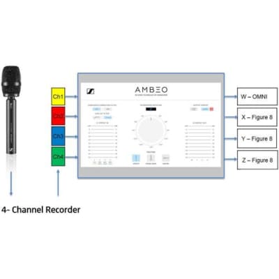 Sennheiser AMBEO 3D Virtual Reality VR Microphone image 6