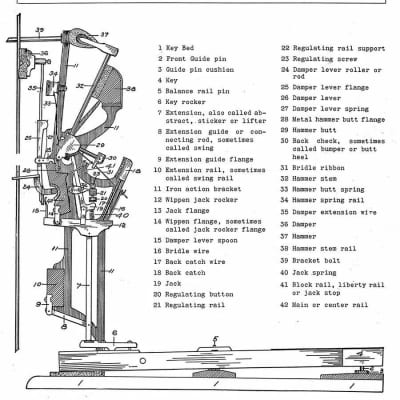 Upright Piano Action Model Full Kit – Learn Piano Regulation, Repair, and Tuning with Authentic Parts and Instructions image 4