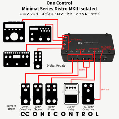 One Control Minimal Series Distro MKII Isolated image 7