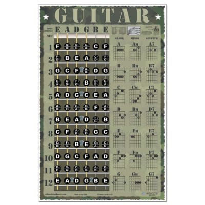 A New Song Music Laminated Guitar Fretboard & Chord Chart Instructional Poster 11" x 17" Camouflage Bild 3