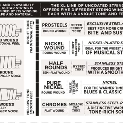 D'Addario EXL150 Nickel Wound Light 12-String Electric Strings image 2