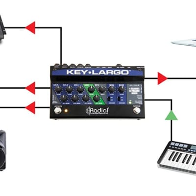 Radial Key-Largo Keyboard Mixer and Performance Pedal BASIC CABLE KIT image 8