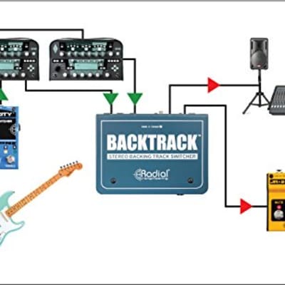 Radial BackTrack 2-Ch Active Direct Box and Audio Switcher image 7