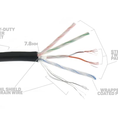 Elite Core SUPERCAT5E-S-RE 75' Ultra Durable Shielded Tactical CAT5E Terminated With One Shielded Tactical Ethernet And One Booted RJ45 Connector image 3