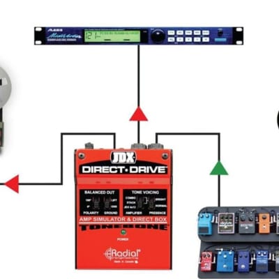 Radial R800 1404 00 Direct Drive Amp Simulator with DI image 3