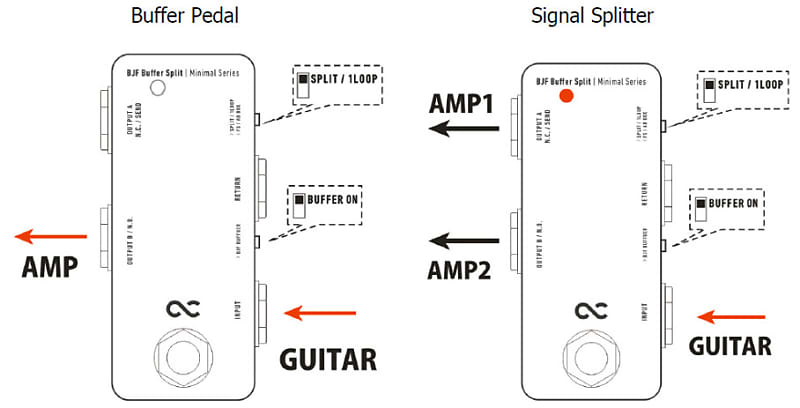 One Control Minimal Series BJF Buffer Split - A/B Switch / True Bypass  Looper / Splitter