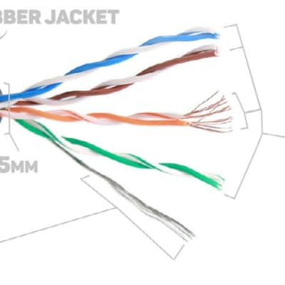 Elite Core PROCAT5E Ultra Flexible Shielded Tactical CAT5E Cable - 25 ft / Locking Ethernet / Locking Ethernet image 3