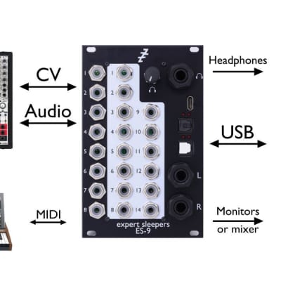Expert Sleepers ES-9 Eurorack USB Audio Interface image 3