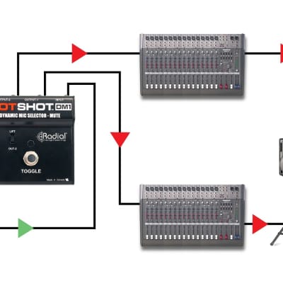 Radial Engineering DM1-HOTSHOT Microphone Signal Splitter / Mute Switch image 4