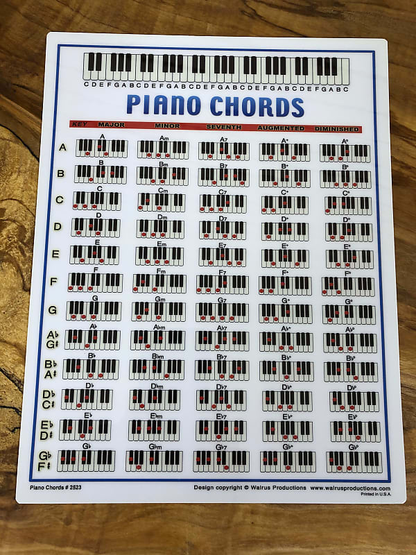 Walrus Productions Mandolin Chord Mini Chart