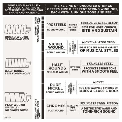 D'Addario EXL156 Nickel Wound Electric Guitar/Nickel Wound Bass Strings, Fender image 3